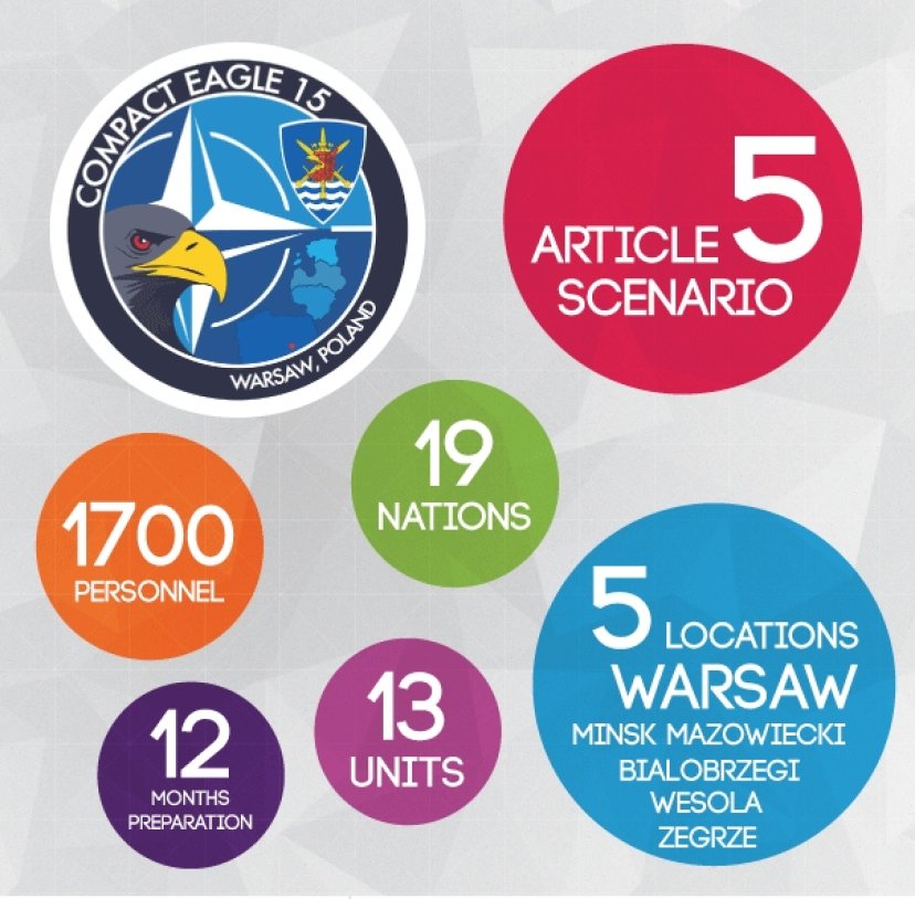 Pratybose Lenkijoje Savanorių pajėgų kariai treniruojasi planuoti ir vykdyti NATO kolektyvinės...