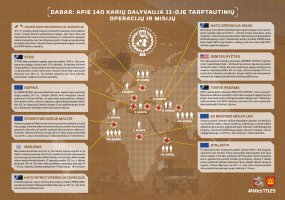 Lietuvos kariai jau 25 metus dalyvauja tarptautinėse operacijose - 6