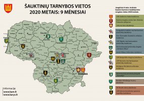 Sudaryti šauktinių sąrašai – aktualios naujovės 2020 m. - 6