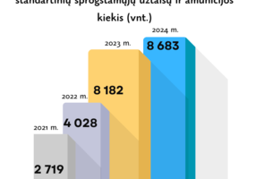 Išminuotojų 2024 m. operacijų skaičiai pranašauja – darbo netrūks ir šiemet - 5